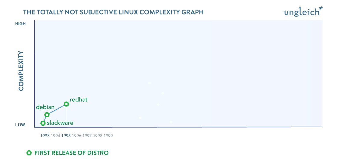 linux-complexity-graph-90s.jpg